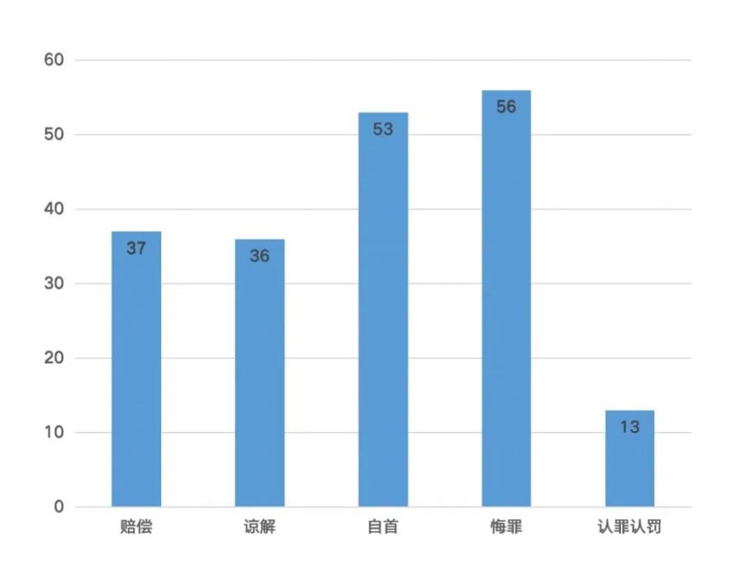 发生安全事故是否等于构成重大责任事故罪