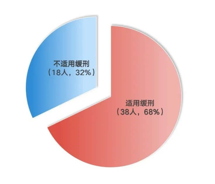 发生安全事故是否等于构成重大责任事故罪