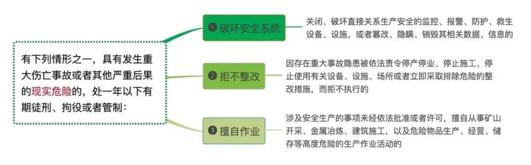 发生安全事故是否等于构成重大责任事故罪