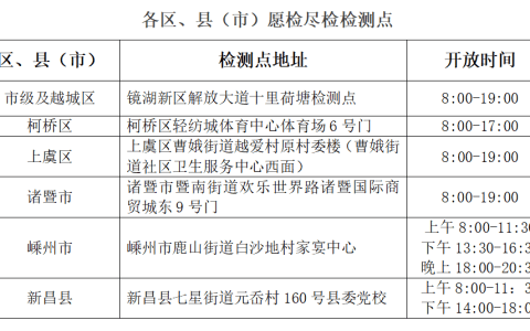 绍兴市各县区核酸检测点地址、电话及开放时间