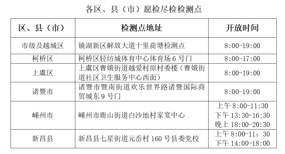 绍兴市各县区核酸检测点地址、电话及开放时间