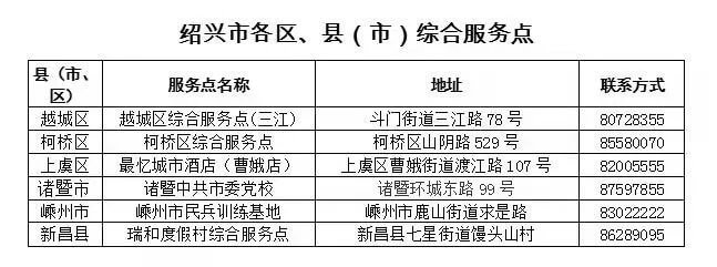 绍兴市各县区核酸检测点地址、电话及开放时间