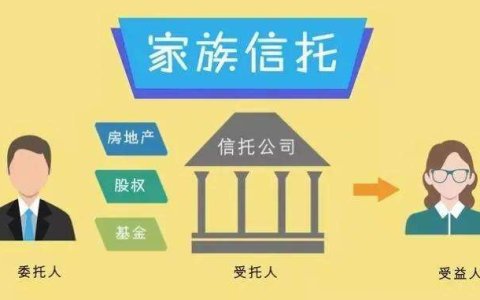 上海律协关于律师代理家族信托法律业务操作指引