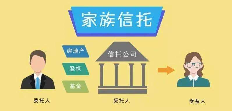 上海律协关于律师代理家族信托法律业务操作指引