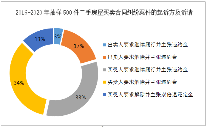 上海二中院：二手房买卖合同纠纷案件的风险提示及应对策略