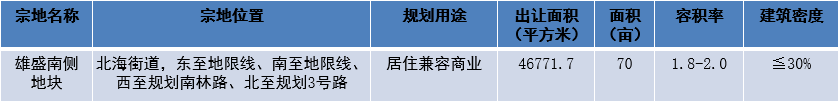 绍兴市越城区近500亩土地入市出让