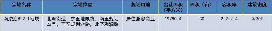 绍兴市越城区近500亩土地入市出让