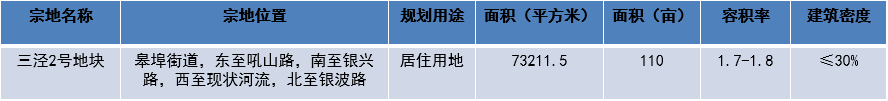 绍兴市越城区近500亩土地入市出让