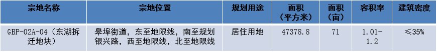 绍兴市越城区近500亩土地入市出让