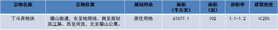 绍兴市越城区近500亩土地入市出让