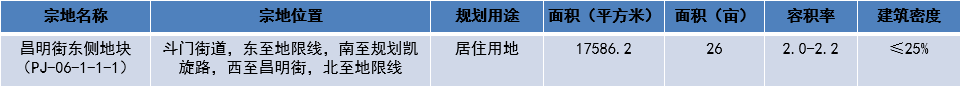 绍兴市越城区近500亩土地入市出让