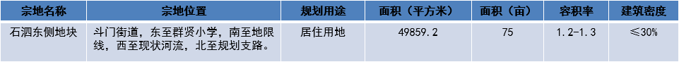 绍兴市越城区近500亩土地入市出让