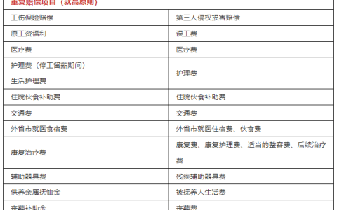 上海律协关于律师代理工伤劳动争议案件操作指引