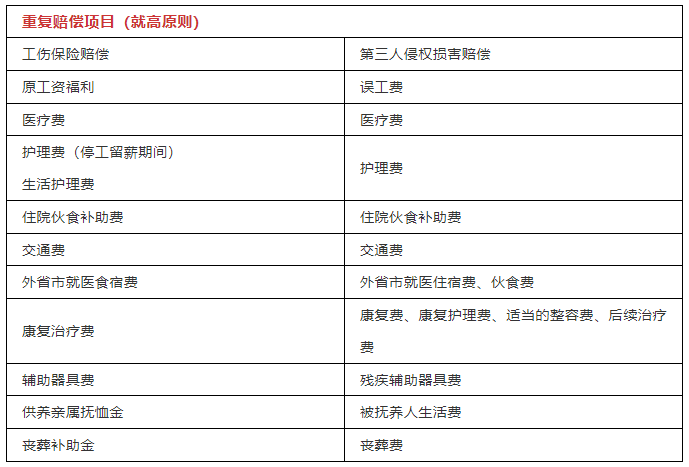 上海律协关于律师代理工伤劳动争议案件操作指引