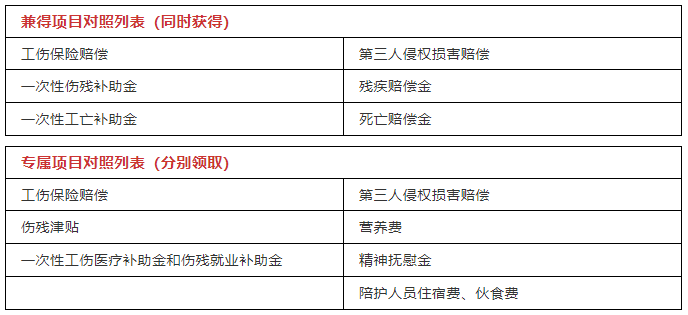 上海律协关于律师代理工伤劳动争议案件操作指引
