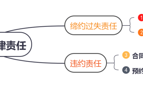 中标通知书的法律效力探究