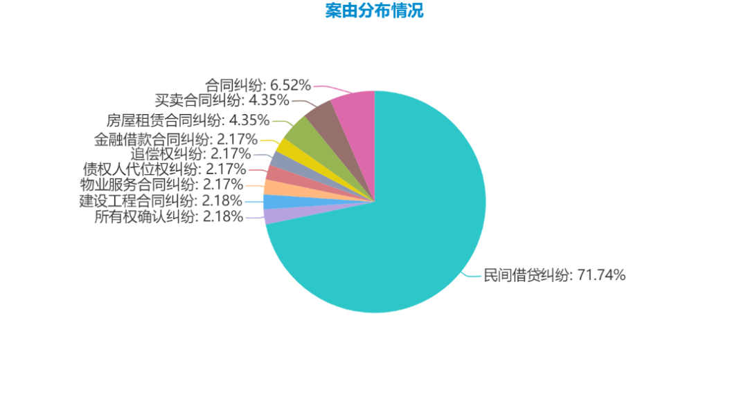 2021年浙江法院审理民事抗诉再审案件大数据分析