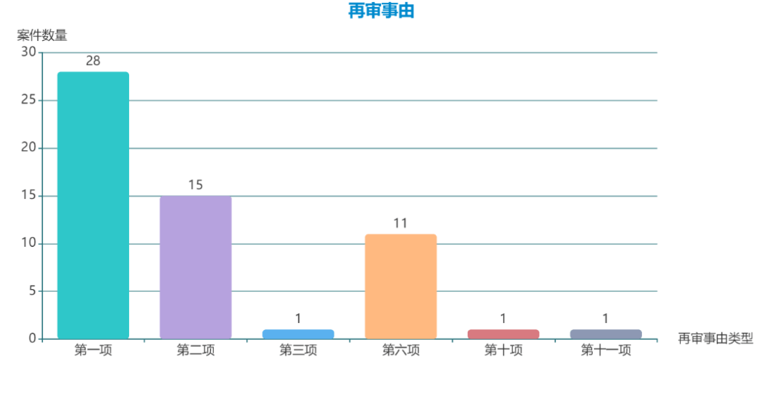 2021年浙江法院审理民事抗诉再审案件大数据分析