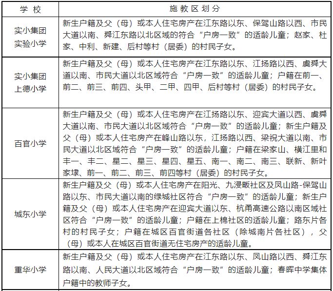 2022年秋季百官街道公办小学、初中招生工作意见及房户一致、六年一户等招生政策解读