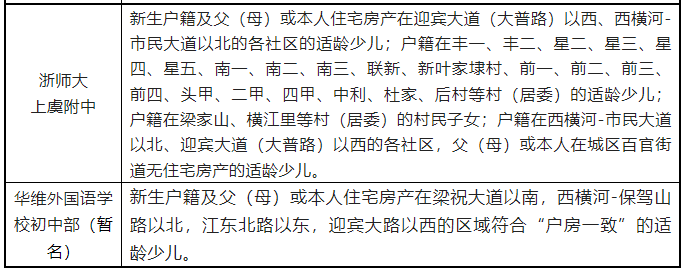 2022年秋季百官街道公办小学、初中招生工作意见及房户一致、六年一户等招生政策解读