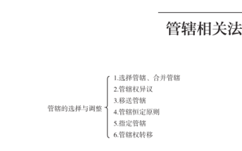 民事诉讼管辖指引