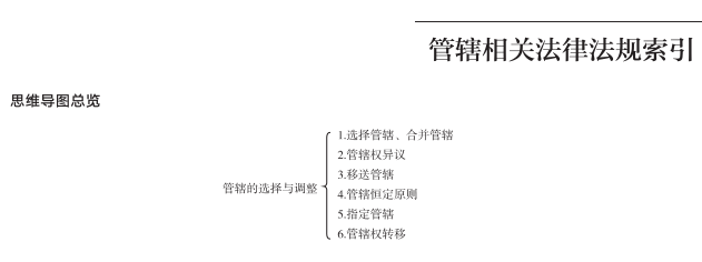 民事诉讼管辖指引