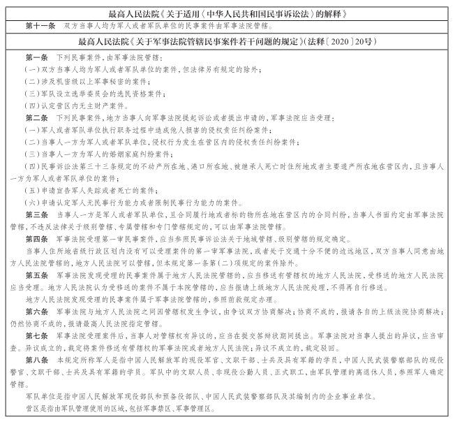 民事诉讼管辖指引