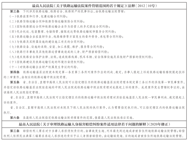 民事诉讼管辖指引