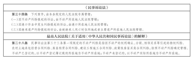 民事诉讼管辖指引