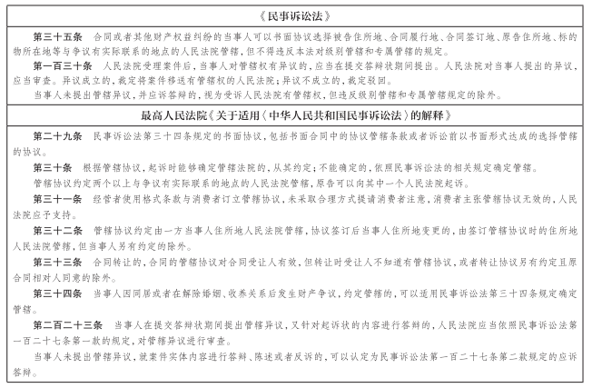 民事诉讼管辖指引