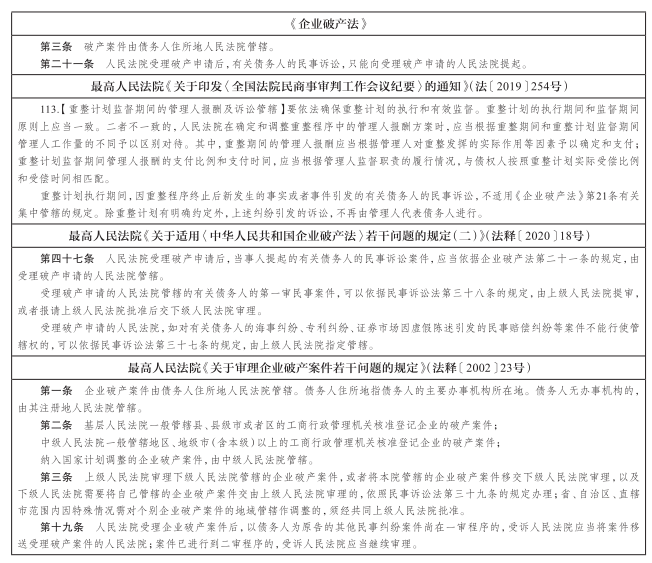 民事诉讼管辖指引