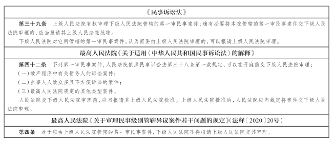 民事诉讼管辖指引