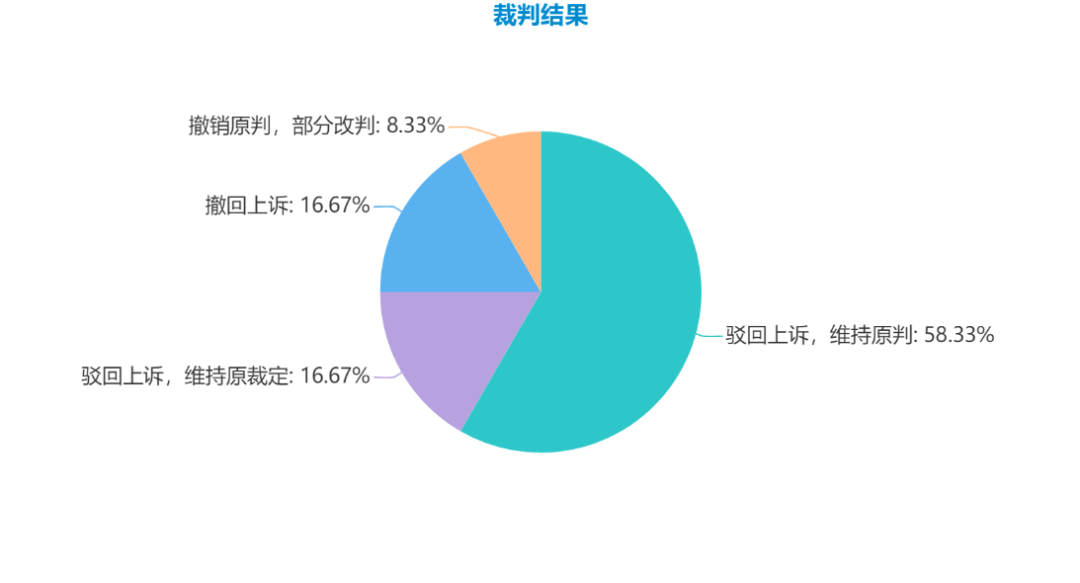 浙江省近三年公司证照返还纠纷二审案件检索报告