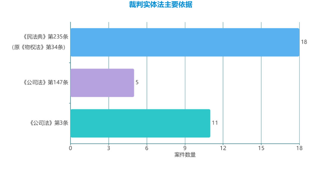 浙江省近三年公司证照返还纠纷二审案件检索报告