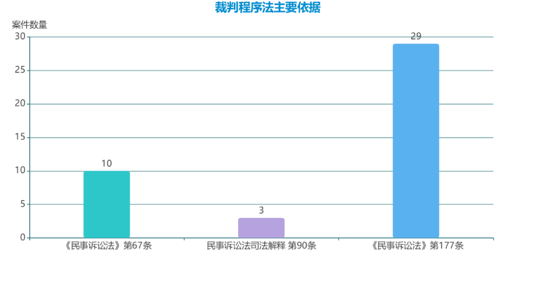 浙江省近三年公司证照返还纠纷二审案件检索报告