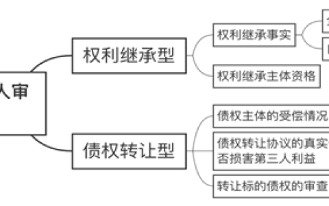 上海一中院变更追加执行当事人审理思路和裁判要点