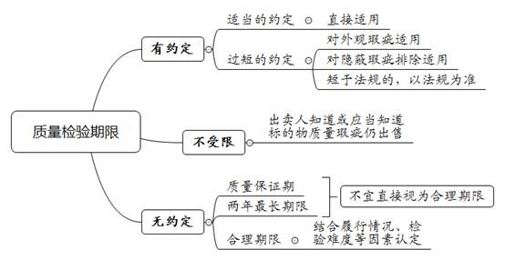 上海一中院买卖合同纠纷审理思路和裁判要点