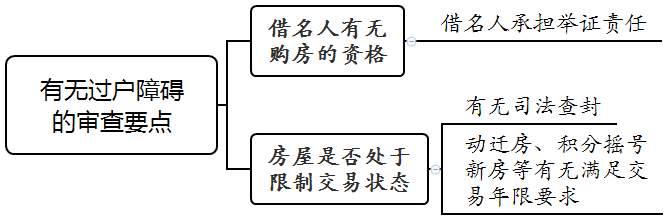 上海一中院借名买房纠纷案件审理思路和裁判要点