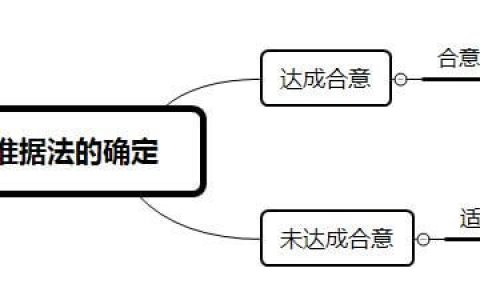 准据法（管辖法）的定位与原则