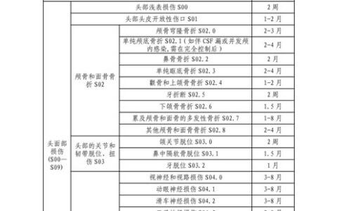 温州市工伤职工停工留薪期管理办法