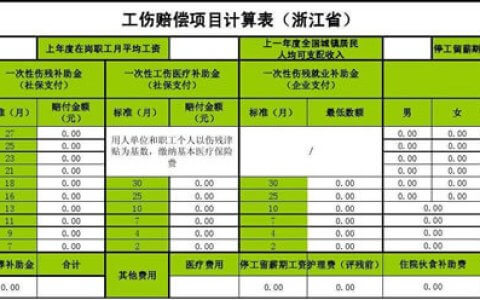 2024年浙江省工伤赔偿标准（新）