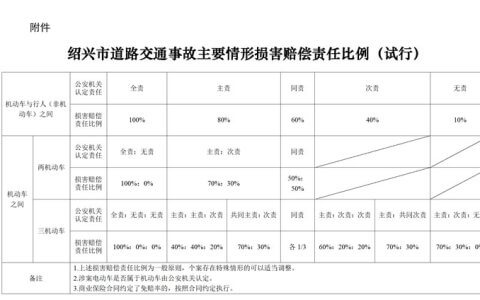 2024年浙江省交通事故赔偿标准（新）