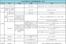 2024年浙江交通事故赔偿标准