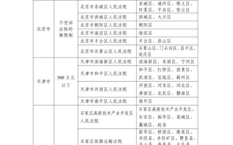 最高人民法院关于印发基层人民法院管辖第一审知识产权民事、行政案件标准的通知