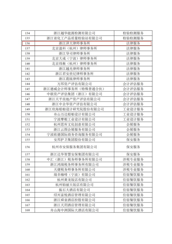 泽大所入选2025年浙江省服务业领军企业