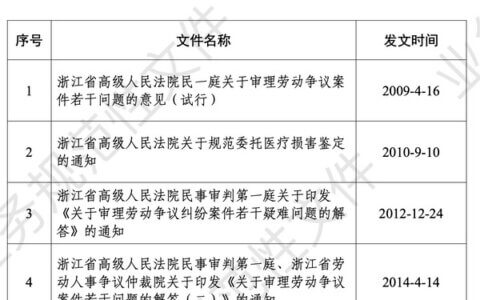 浙江高院一次性废止七份劳动争议案件解答文件